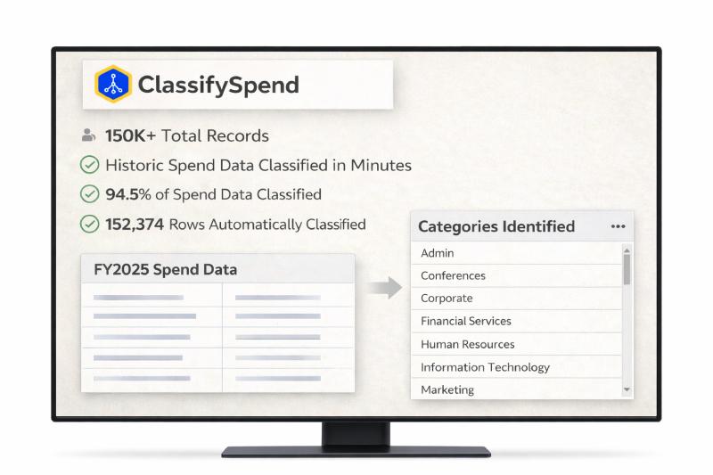 Spend Analysis