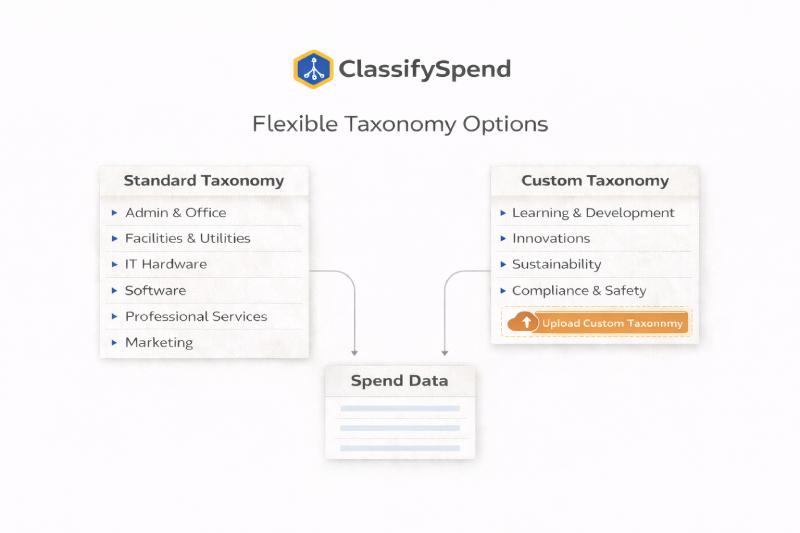Taxonomy